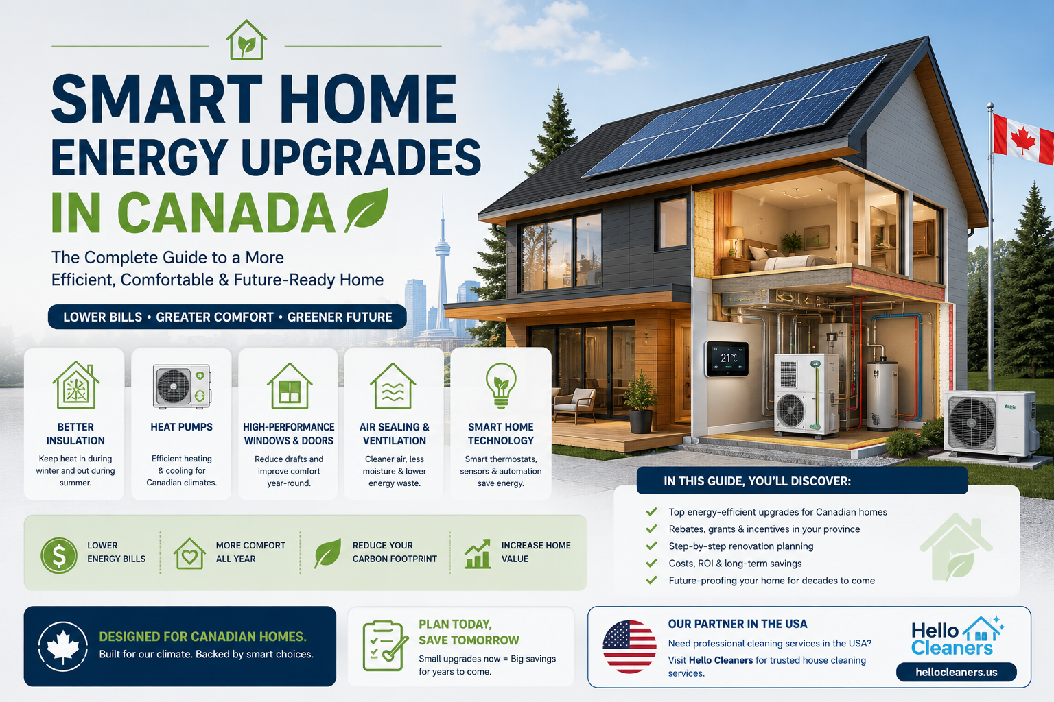 Smart Home Energy Upgrades Canada | Future-Proof Guide